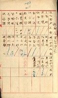 祕密地圖ニ關スル書類（高雄州）藏品圖，第521張