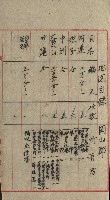 祕密地圖ニ關スル書類（高雄州）藏品圖，第529張