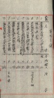 祕密地圖ニ關スル書類（高雄州）藏品圖，第585張