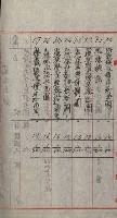 祕密地圖ニ關スル書類（高雄州）藏品圖，第588張