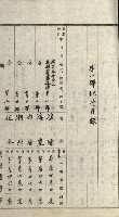 祕密地圖ニ關スル書類（高雄州）藏品圖，第670張