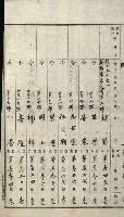 祕密地圖ニ關スル書類（高雄州）藏品圖，第671張