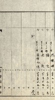 祕密地圖ニ關スル書類（高雄州）藏品圖，第672張