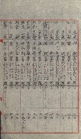祕密地圖ニ關スル書類（高雄州）藏品圖，第688張