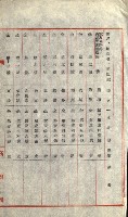 祕密地圖ニ關スル書類（高雄州）藏品圖，第700張