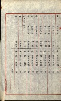 祕密地圖ニ關スル書類（高雄州）藏品圖，第701張