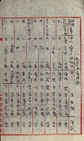 祕密地圖ニ關スル書類（高雄州）藏品圖，第703張