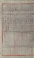 祕密地圖ニ關スル書類（高雄州）藏品圖，第709張