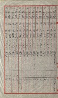 祕密地圖ニ關スル書類（高雄州）藏品圖，第711張