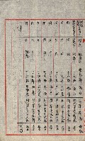 祕密地圖ニ關スル書類（高雄州）藏品圖，第741張
