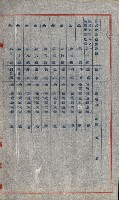 祕密地圖ニ關スル書類（高雄州）藏品圖，第746張