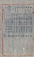 祕密地圖ニ關スル書類（高雄州）藏品圖，第747張