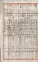 祕密地圖ニ關スル書類（高雄州）藏品圖，第755張