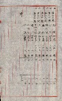祕密地圖ニ關スル書類（高雄州）藏品圖，第758張