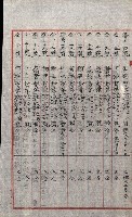 祕密地圖ニ關スル書類（高雄州）藏品圖，第764張