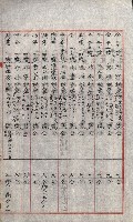 祕密地圖ニ關スル書類（高雄州）藏品圖，第765張