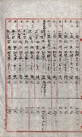 祕密地圖ニ關スル書類（高雄州）藏品圖，第766張
