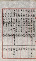 祕密地圖ニ關スル書類（高雄州）藏品圖，第775張