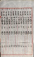 祕密地圖ニ關スル書類（高雄州）藏品圖，第776張