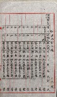 祕密地圖ニ關スル書類（高雄州）藏品圖，第781張