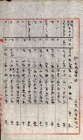 祕密地圖ニ關スル書類（高雄州）藏品圖，第784張