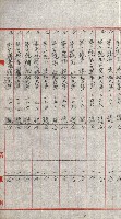 祕密地圖ニ關スル書類（高雄州）藏品圖，第814張