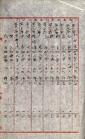 祕密地圖ニ關スル書類（高雄州）藏品圖，第823張