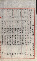 祕密地圖ニ關スル書類（高雄州）藏品圖，第828張