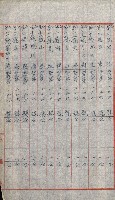 祕密地圖ニ關スル書類（高雄州）藏品圖，第838張