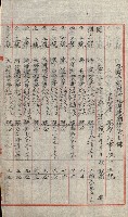 祕密地圖ニ關スル書類（高雄州）藏品圖，第858張