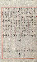 祕密地圖ニ關スル書類（高雄州）藏品圖，第861張
