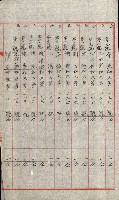 祕密地圖ニ關スル書類（高雄州）藏品圖，第862張
