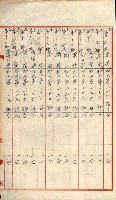 祕密地圖ニ關スル書類（高雄州）藏品圖，第871張