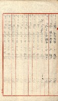 祕密地圖ニ關スル書類（高雄州）藏品圖，第872張