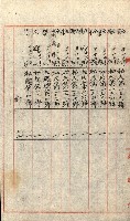 祕密地圖ニ關スル書類（高雄州）藏品圖，第876張