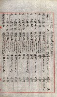 祕密地圖ニ關スル書類（高雄州）藏品圖，第882張