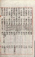 祕密地圖ニ關スル書類（高雄州）藏品圖，第884張