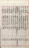 祕密地圖ニ關スル書類（高雄州）藏品圖，第885張