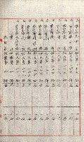 祕密地圖ニ關スル書類（高雄州）藏品圖，第886張