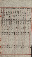 祕密地圖ニ關スル書類（高雄州）藏品圖，第903張