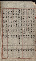祕密地圖ニ關スル書類（高雄州）藏品圖，第936張