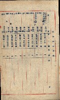 祕密地圖ニ關スル書類（高雄州）藏品圖，第950張