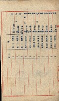 祕密地圖ニ關スル書類（高雄州）藏品圖，第951張