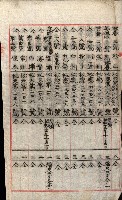 祕密地圖ニ關スル書類（高雄州）藏品圖，第976張