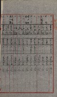 交換地授受書類（海軍用地ト州有地ノ交換）藏品圖，第14張