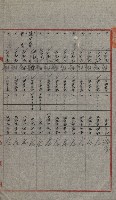 交換地授受書類（海軍用地ト州有地ノ交換）藏品圖，第74張