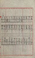 交換地授受書類（海軍用地ト州有地ノ交換）藏品圖，第136張