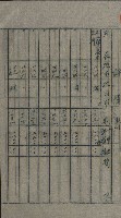 交換地授受書類（海軍用地ト州有地ノ交換）藏品圖，第195張