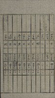 交換地授受書類（海軍用地ト州有地ノ交換）藏品圖，第199張