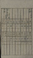 交換地授受書類（海軍用地ト州有地ノ交換）藏品圖，第200張